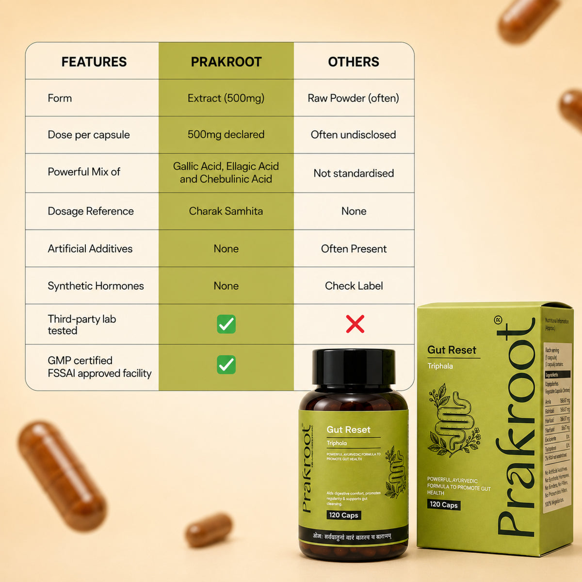 Gut Reset | 120 Veg Caps